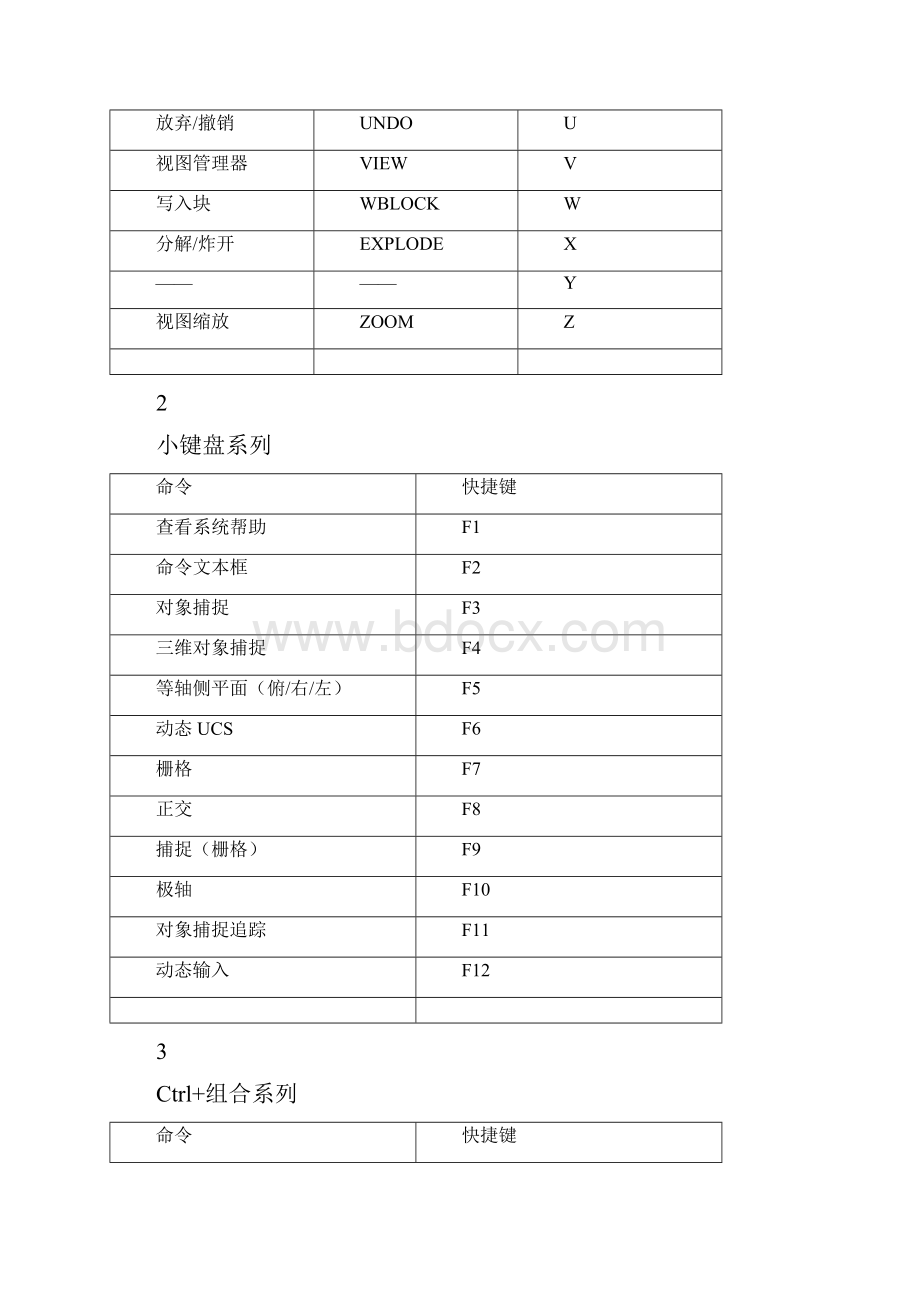 完整wordCAD快捷键大全完整版推荐文档.docx_第2页