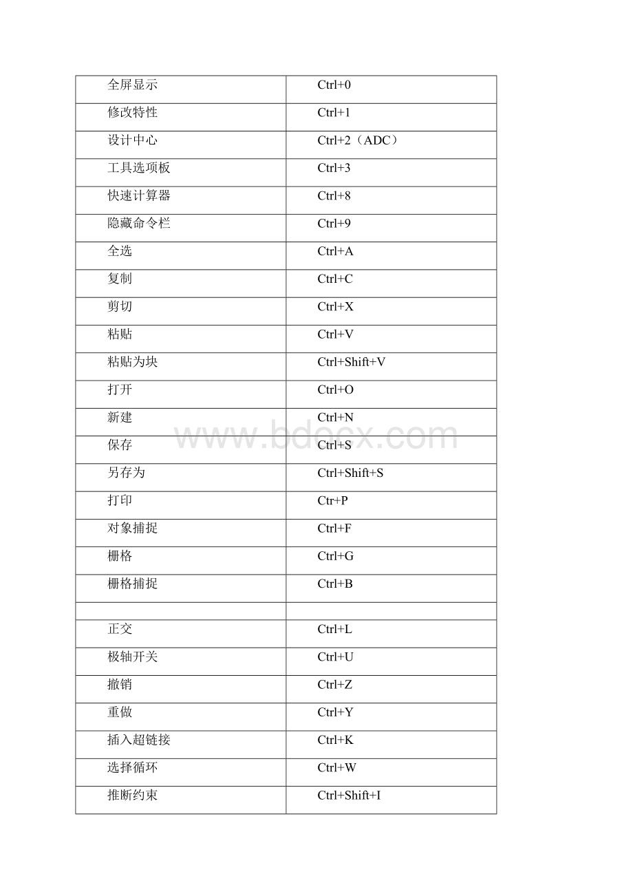 完整wordCAD快捷键大全完整版推荐文档.docx_第3页