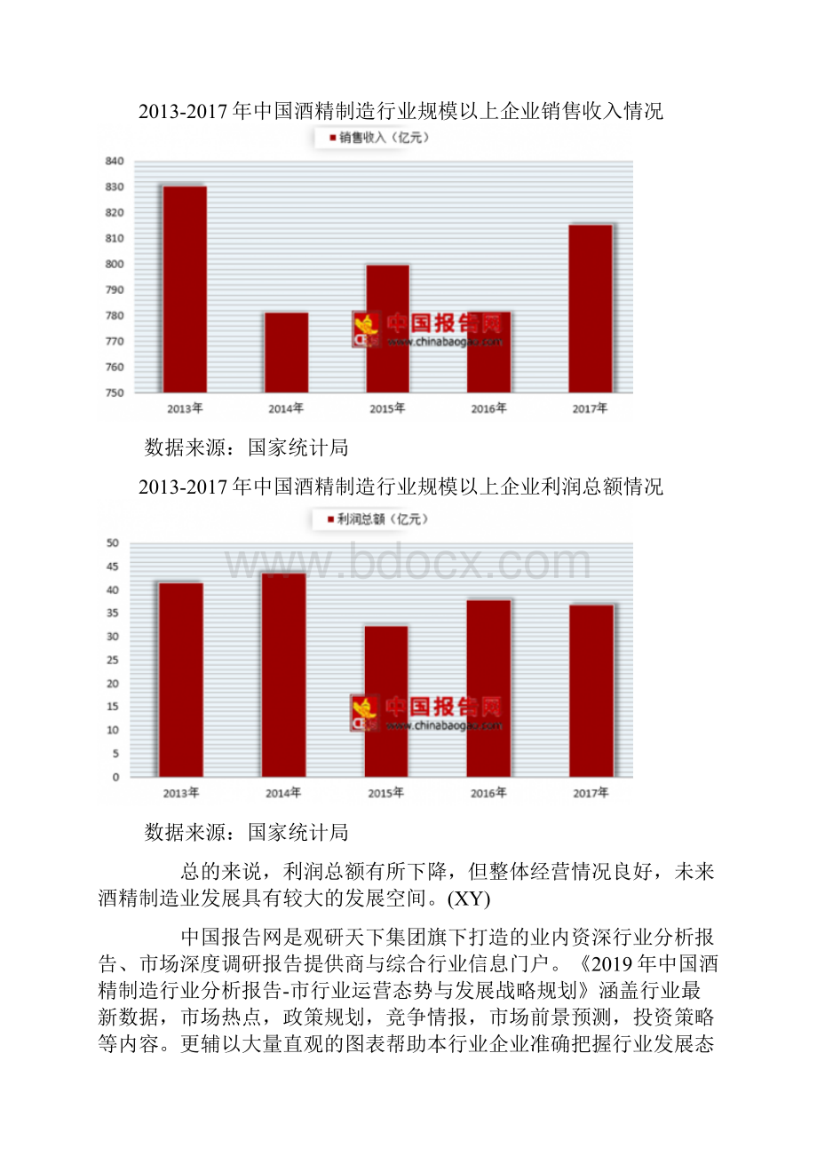 中国酒精制造行业分析报告行业运营态势与发展战略规划.docx_第3页
