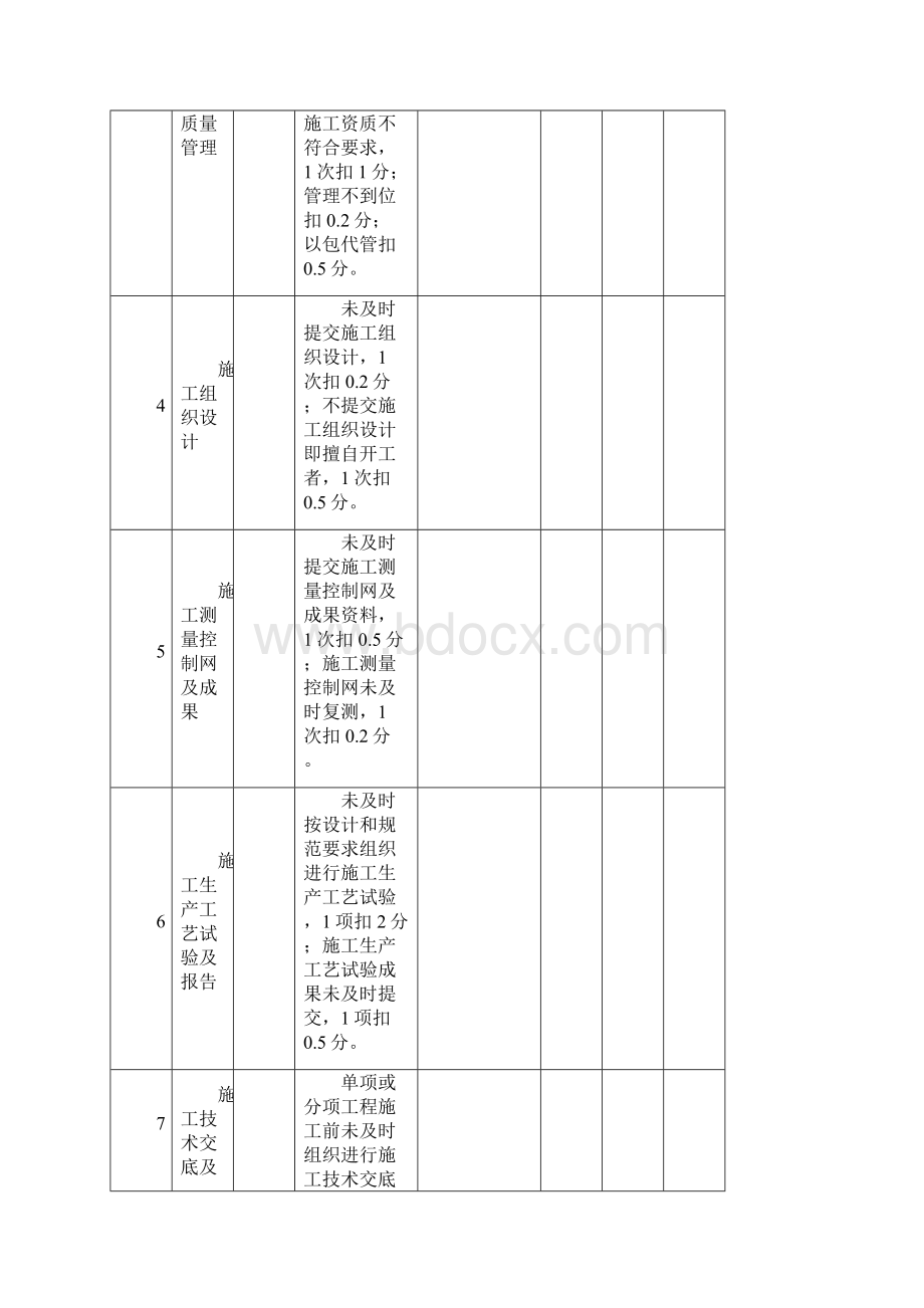 水电站工程施工质量月度考核评定表土建工程.docx_第2页