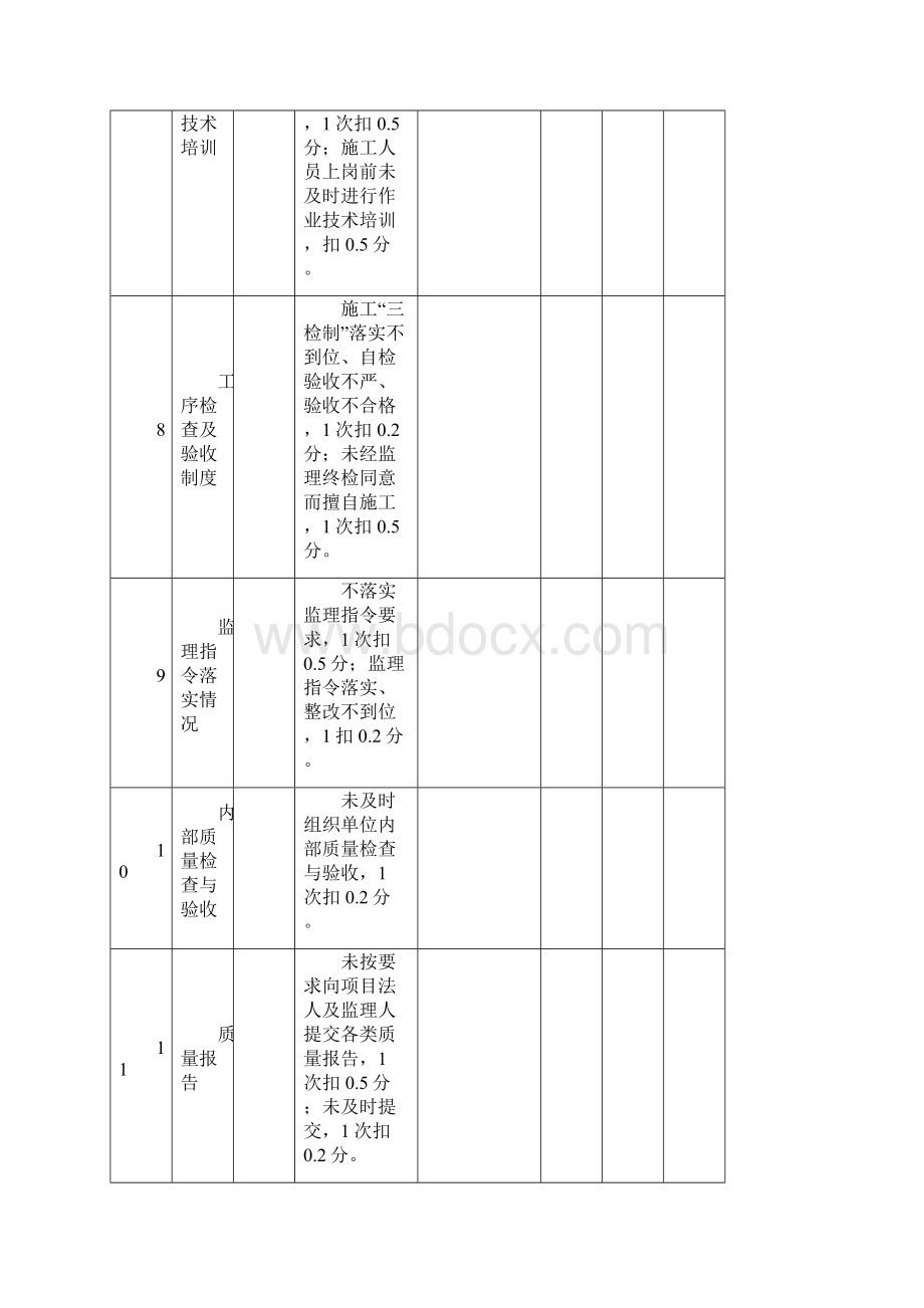 水电站工程施工质量月度考核评定表土建工程.docx_第3页