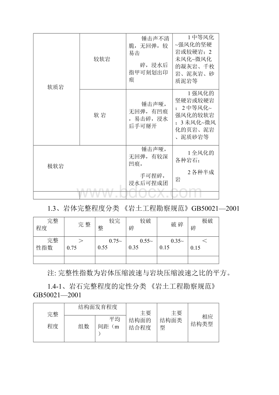 各种规范岩石分类.docx_第2页