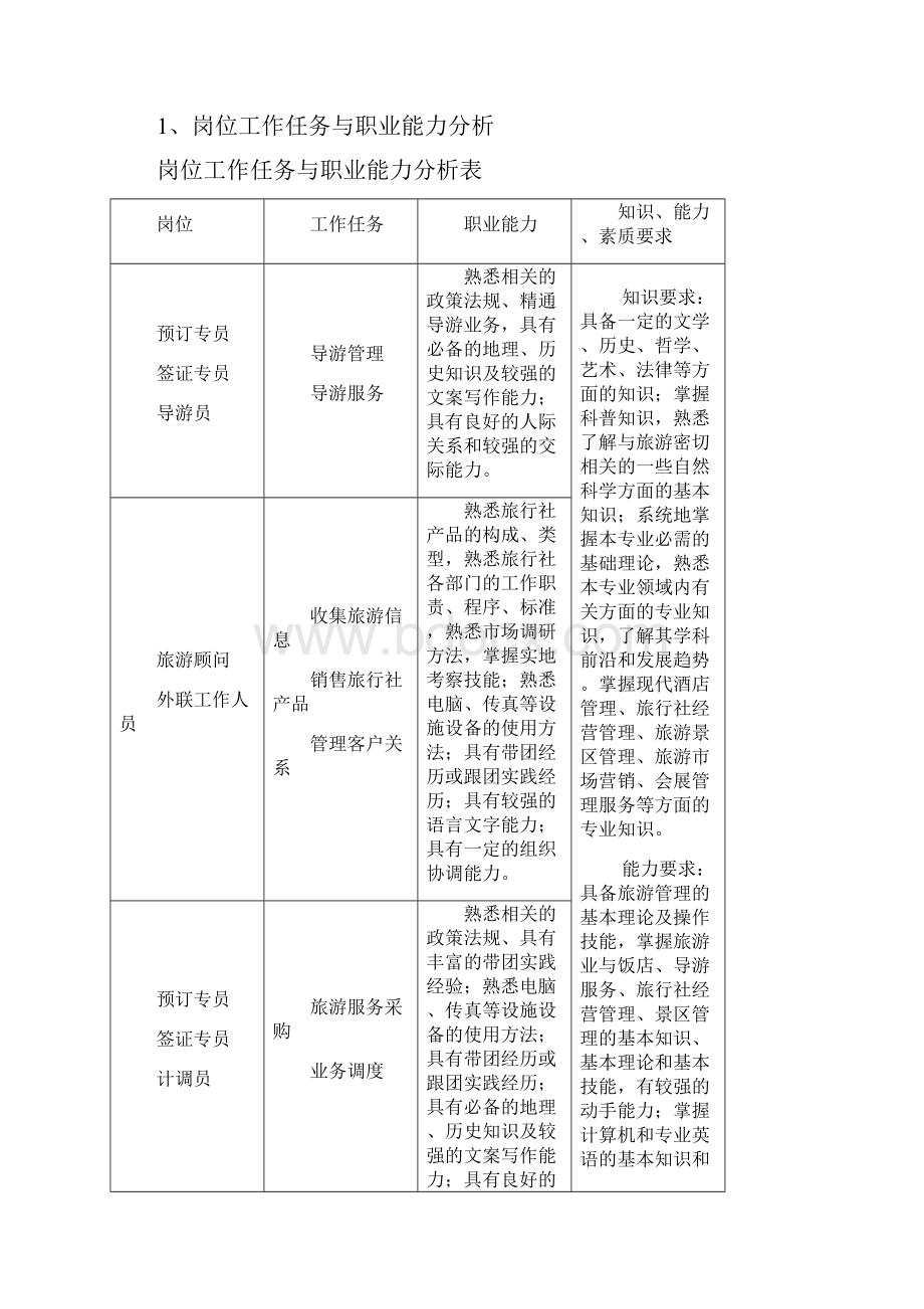 旅游管理专业教学标准.docx_第2页