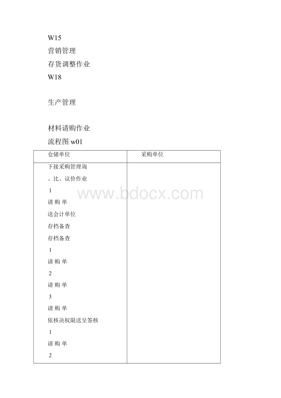 制造业流程大全之存货管理制度之流程图.docx_第3页