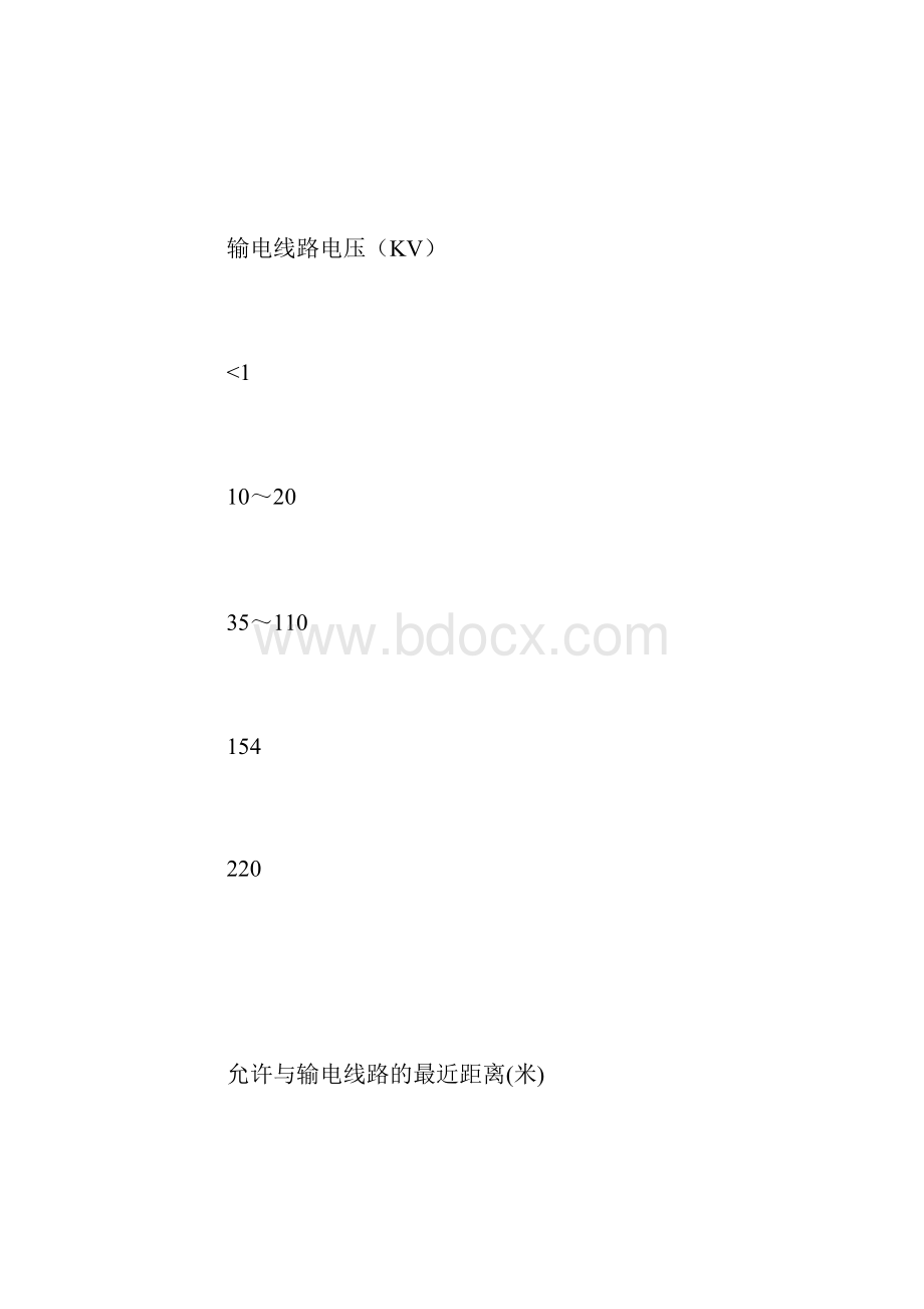 起重吊装安全操作规程.docx_第3页