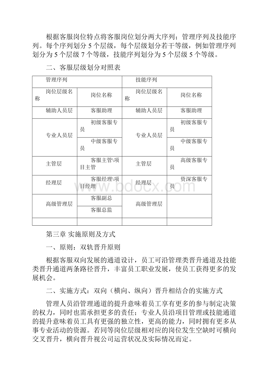 电商企业客服人员晋升通道及管理办法方案试行.docx_第2页