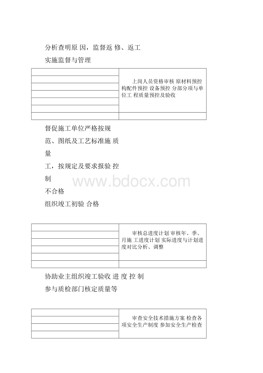 监理工作程序流程图.docx_第2页