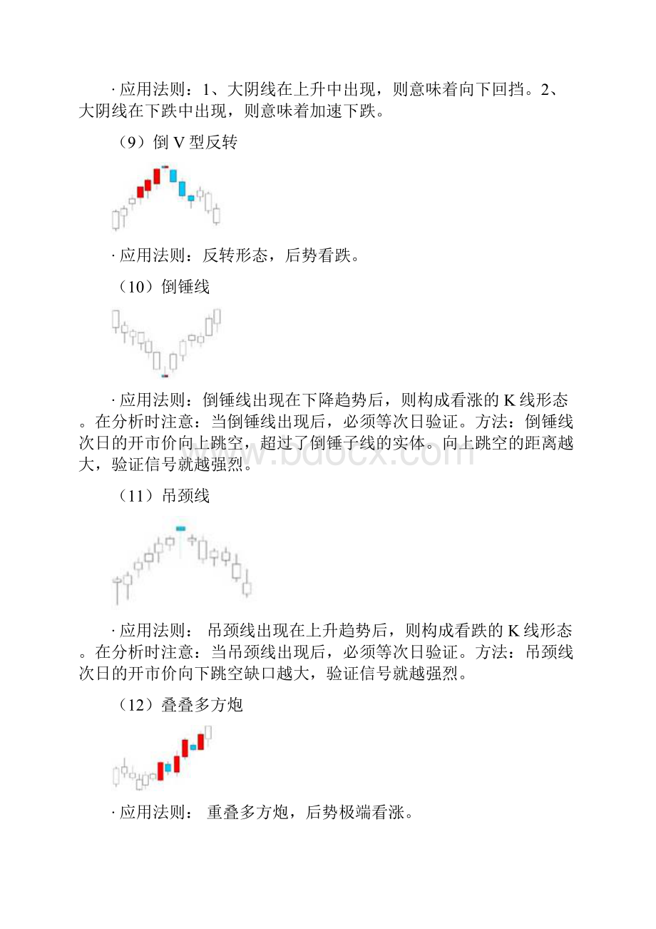 完整wordk线形态图解大全推荐文档.docx_第3页