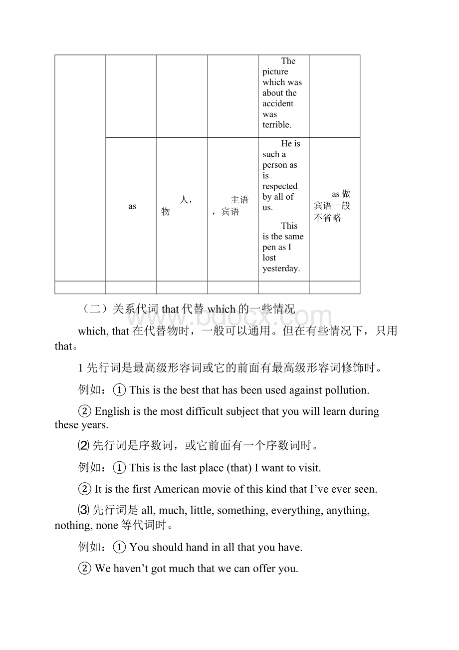 高一定语从句专项练习题好.docx_第3页