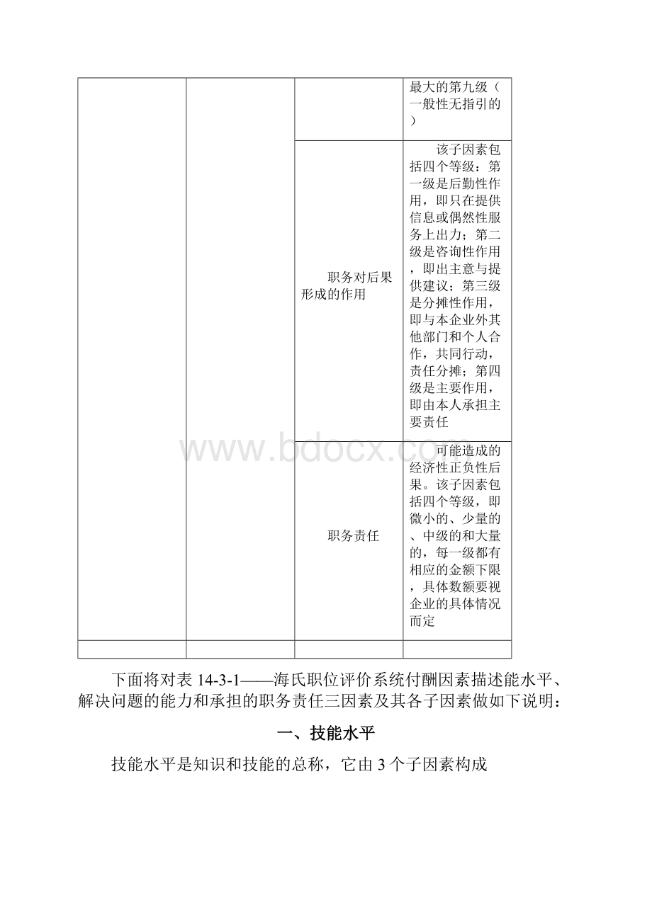 薪酬管理海氏职位评价系统打分表及薪酬结构图.docx_第3页