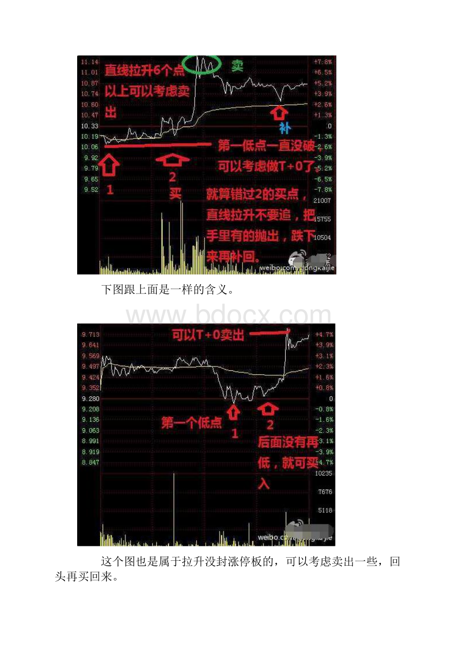 完整版股票做T的解释.docx_第3页