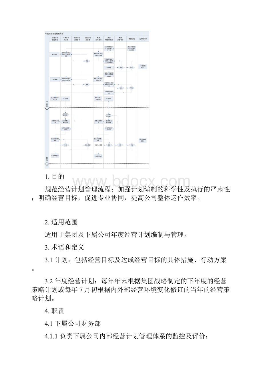 房地产集团年度经营计划编制作业指引.docx_第2页