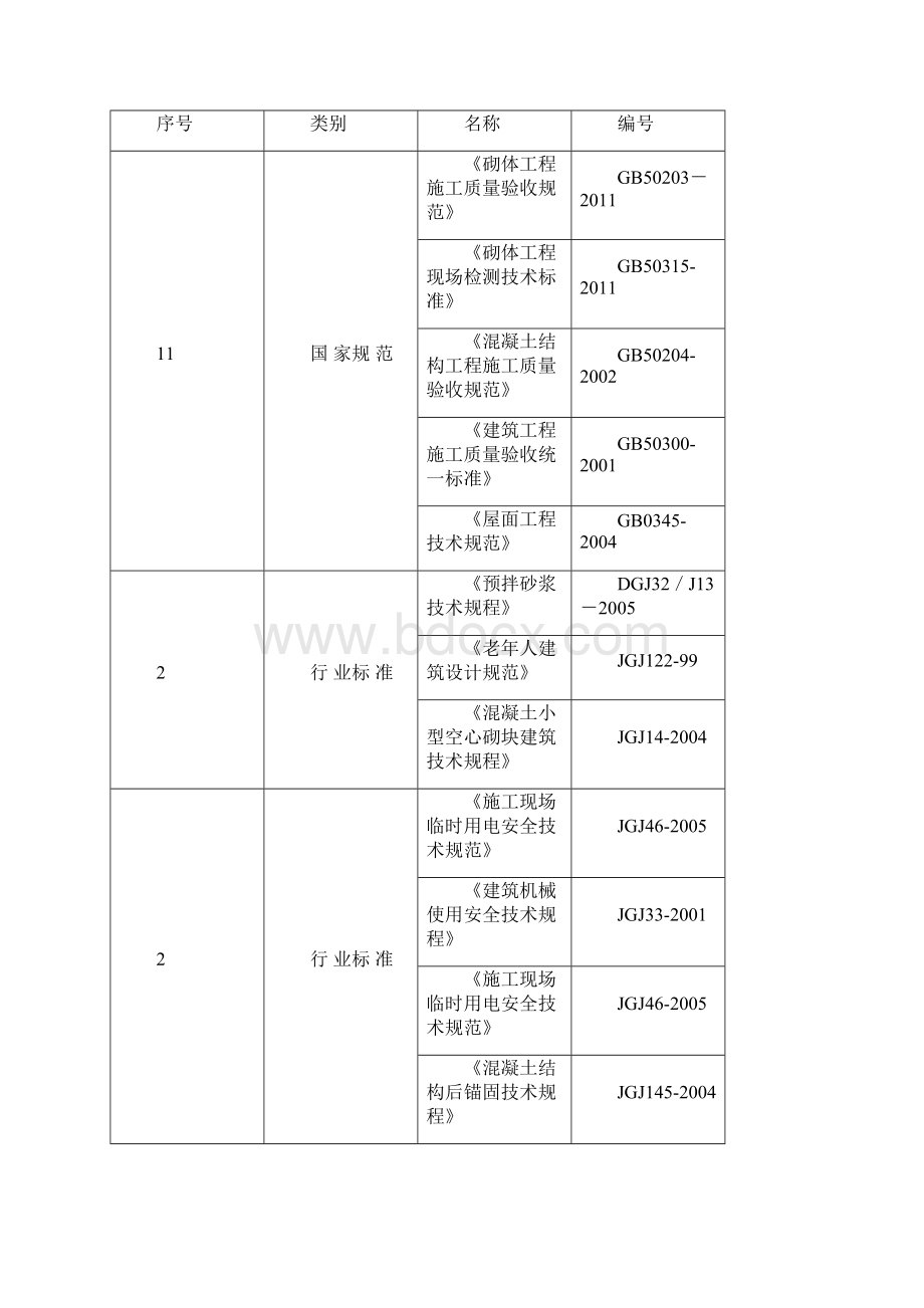 养老院二次结构工程施工方案.docx_第2页