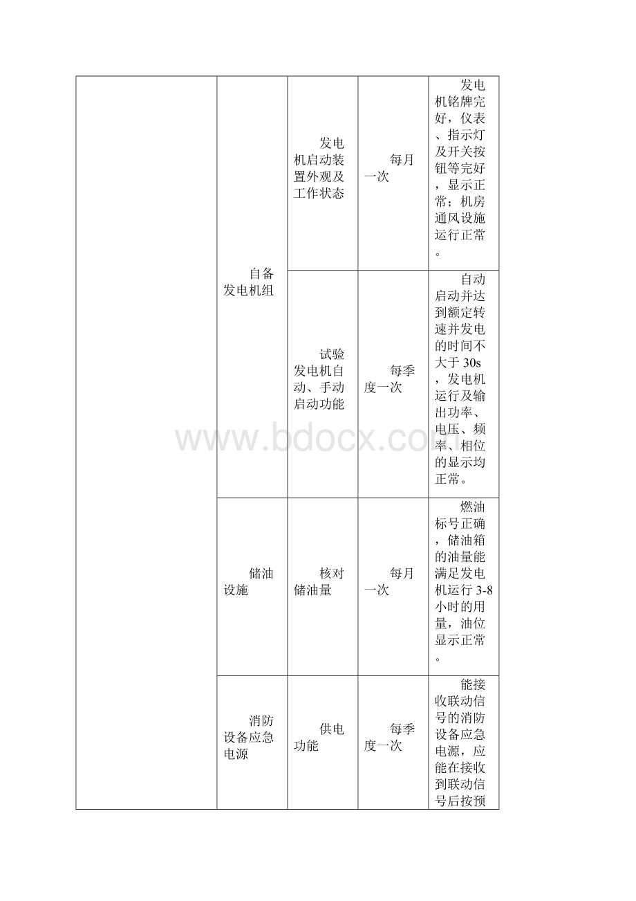 建筑消防设施维护保养一般要求.docx_第2页