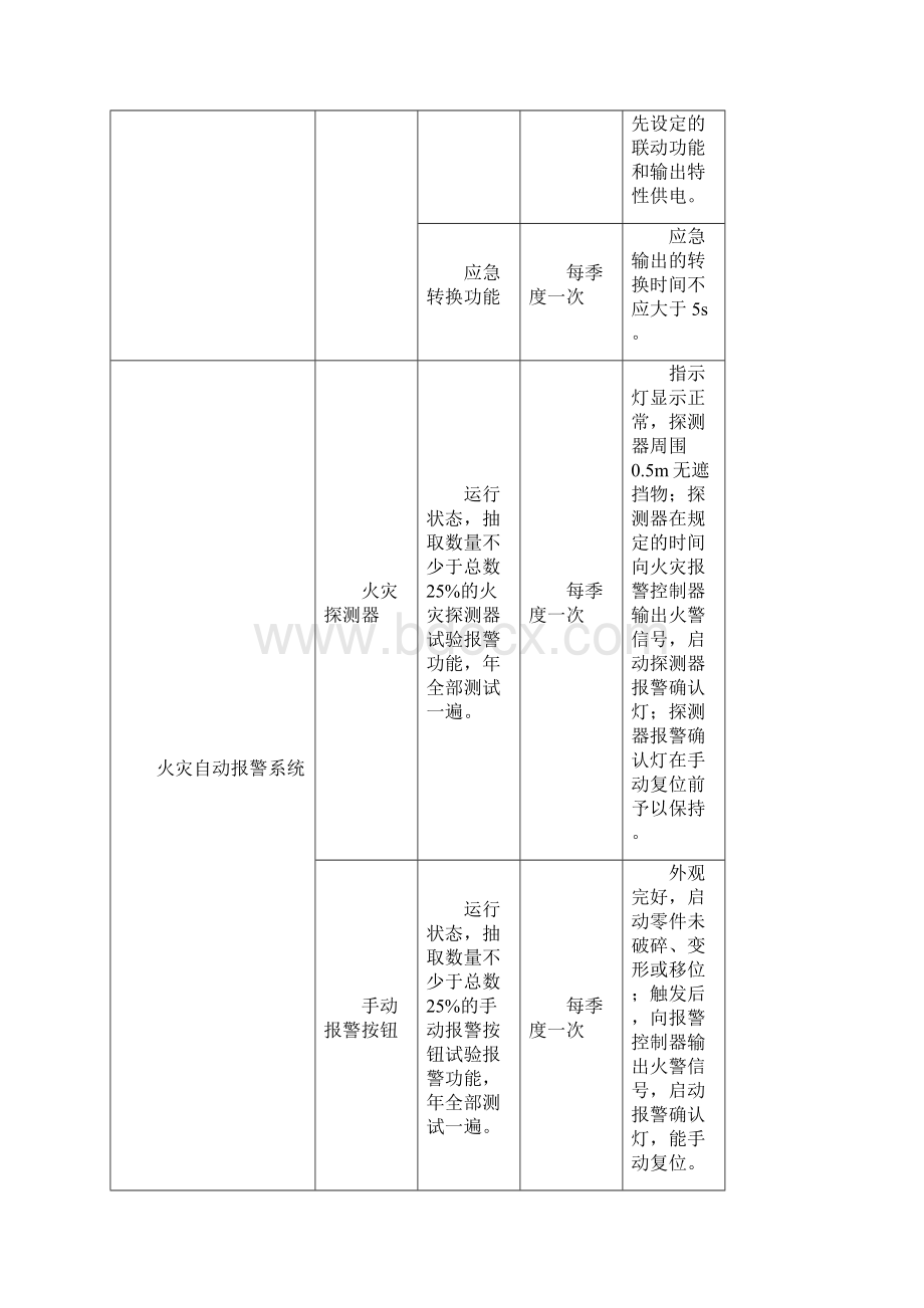 建筑消防设施维护保养一般要求.docx_第3页