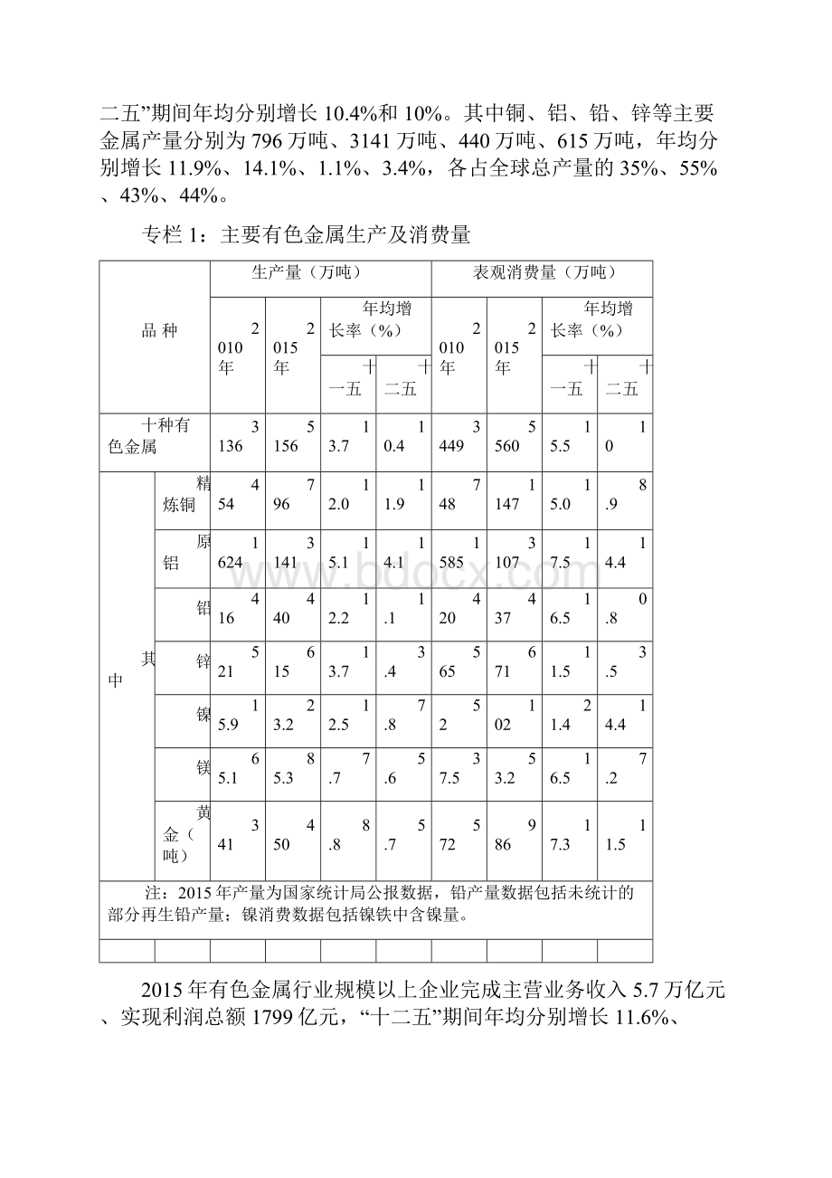 有色金属工业行业发展规划计划书.docx_第2页