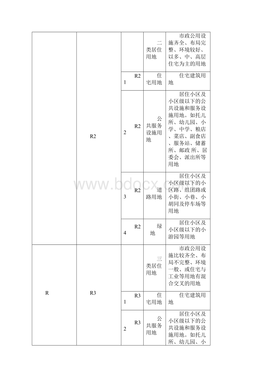 城市用地分类与规划建设用地标准1991.docx_第3页