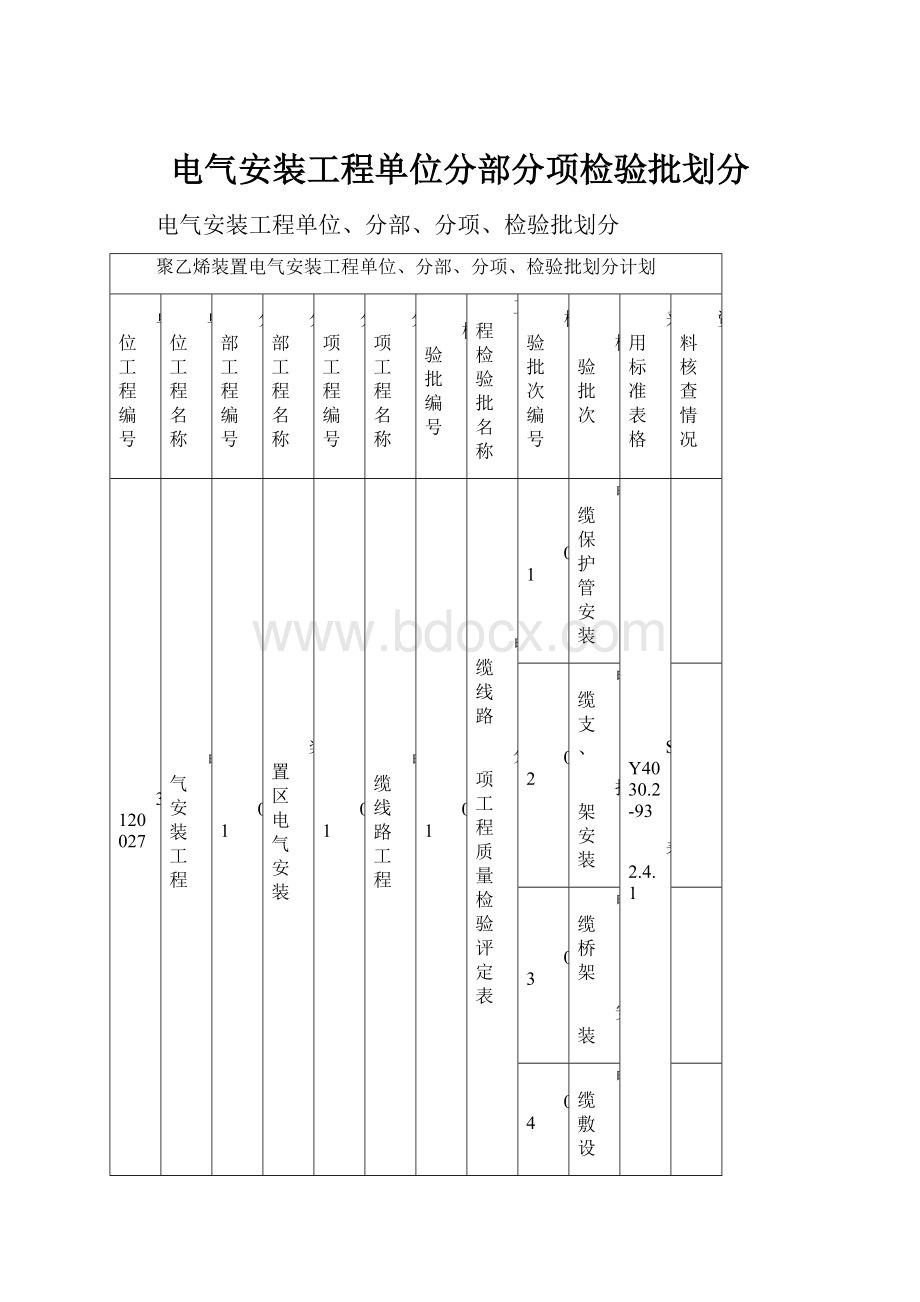 电气安装工程单位分部分项检验批划分.docx_第1页