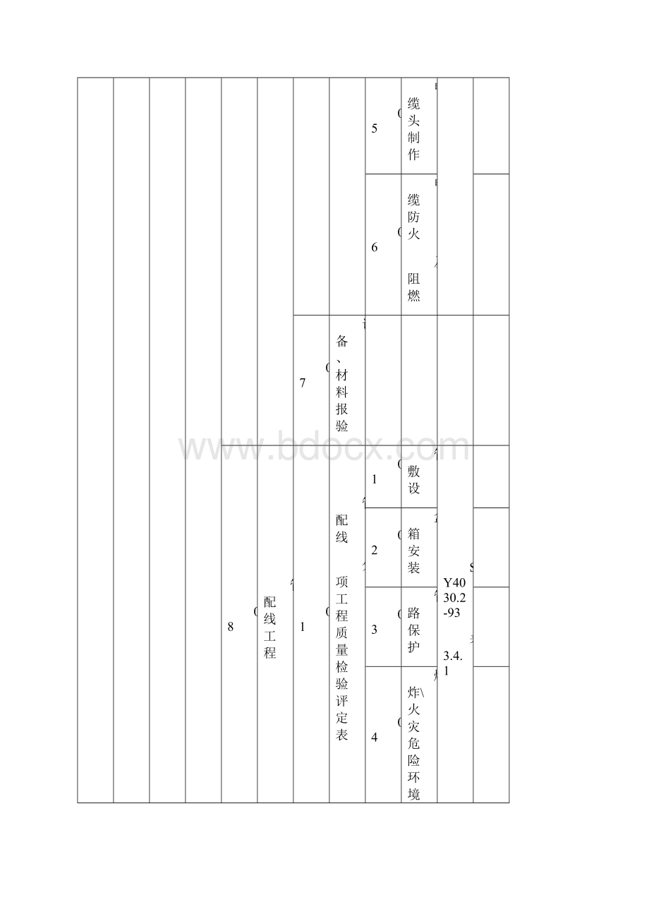 电气安装工程单位分部分项检验批划分.docx_第2页