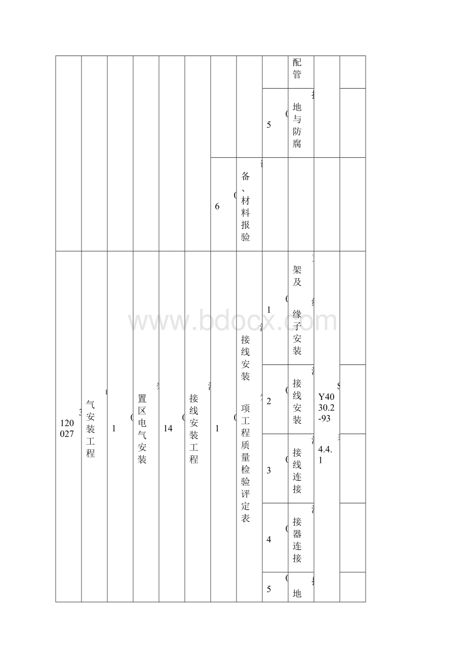 电气安装工程单位分部分项检验批划分.docx_第3页