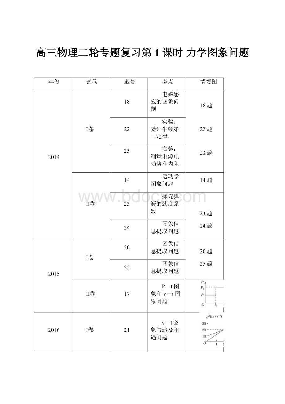 高三物理二轮专题复习第1课时 力学图象问题.docx_第1页