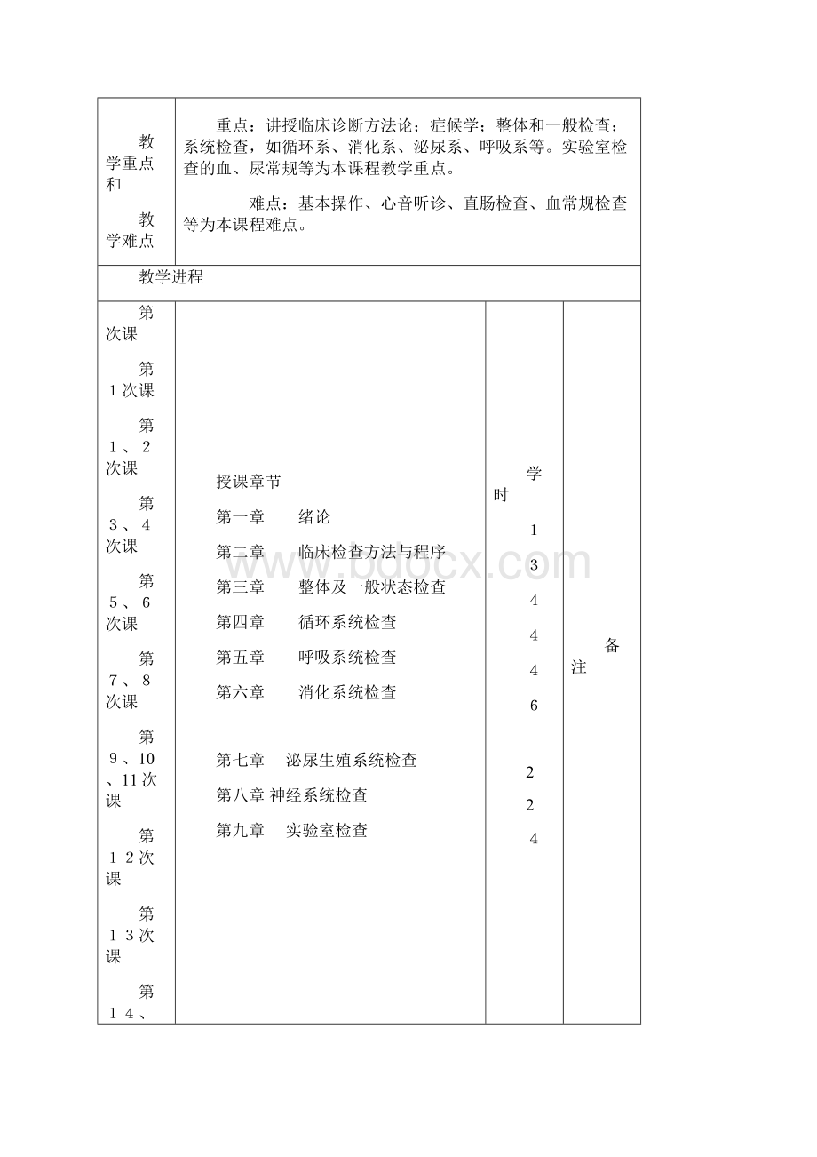 兽医临床诊断学教案.docx_第2页