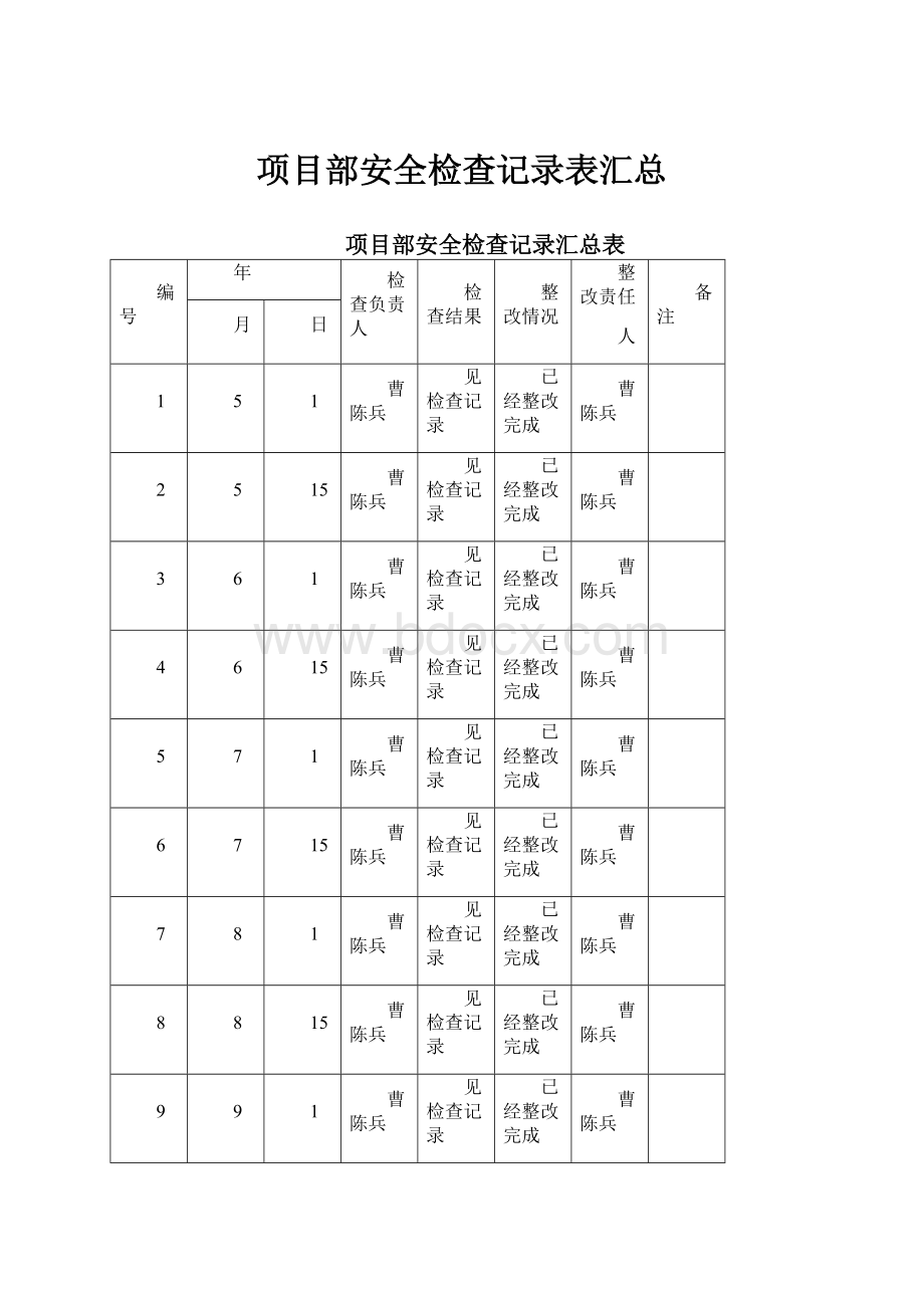 项目部安全检查记录表汇总.docx_第1页