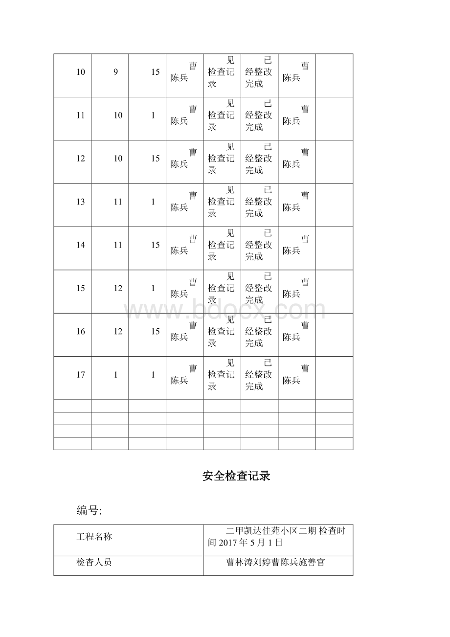 项目部安全检查记录表汇总.docx_第2页