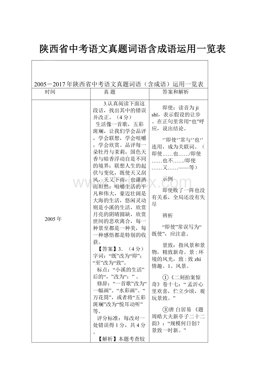 陕西省中考语文真题词语含成语运用一览表.docx
