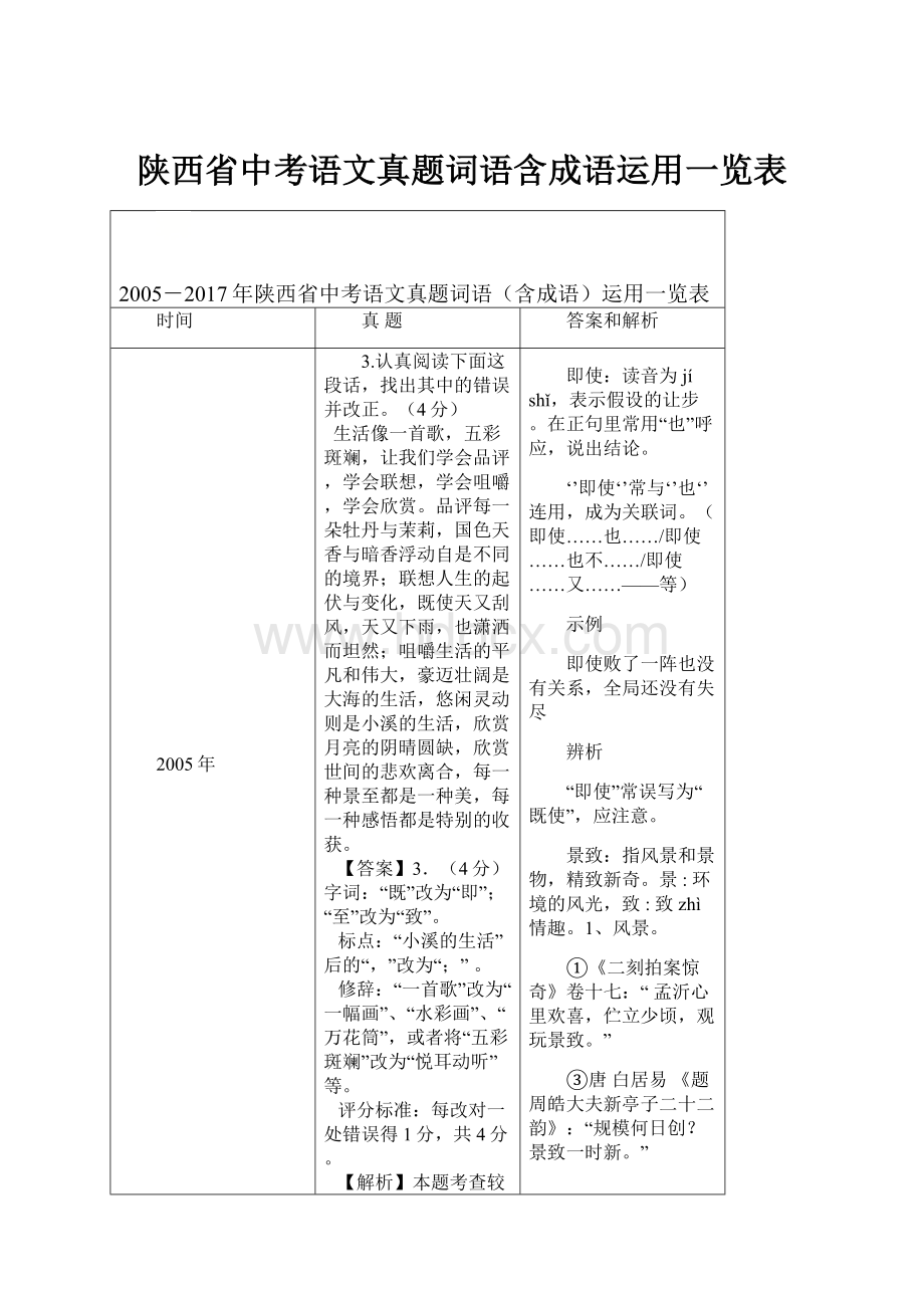 陕西省中考语文真题词语含成语运用一览表.docx_第1页