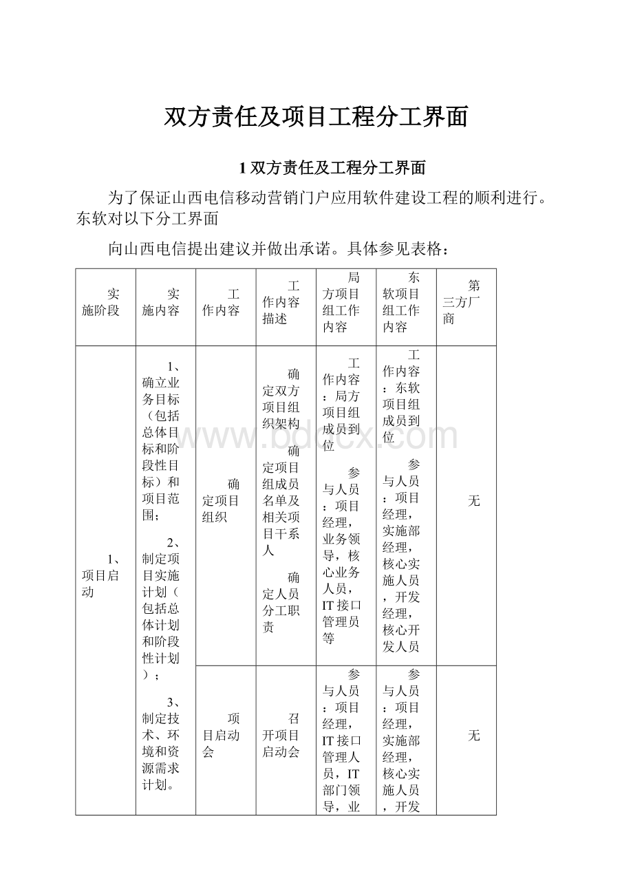 双方责任及项目工程分工界面.docx