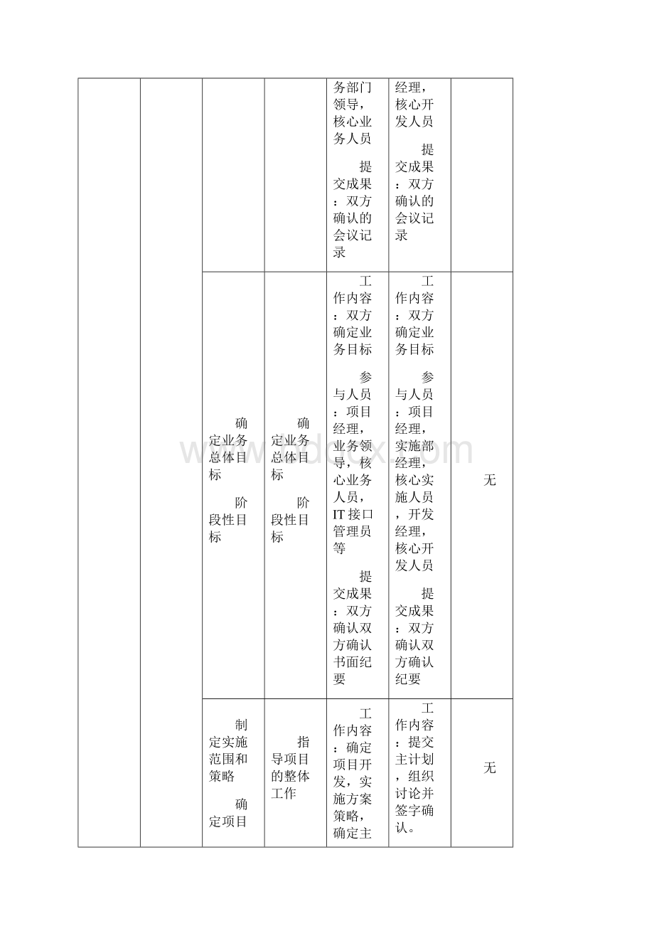 双方责任及项目工程分工界面.docx_第2页