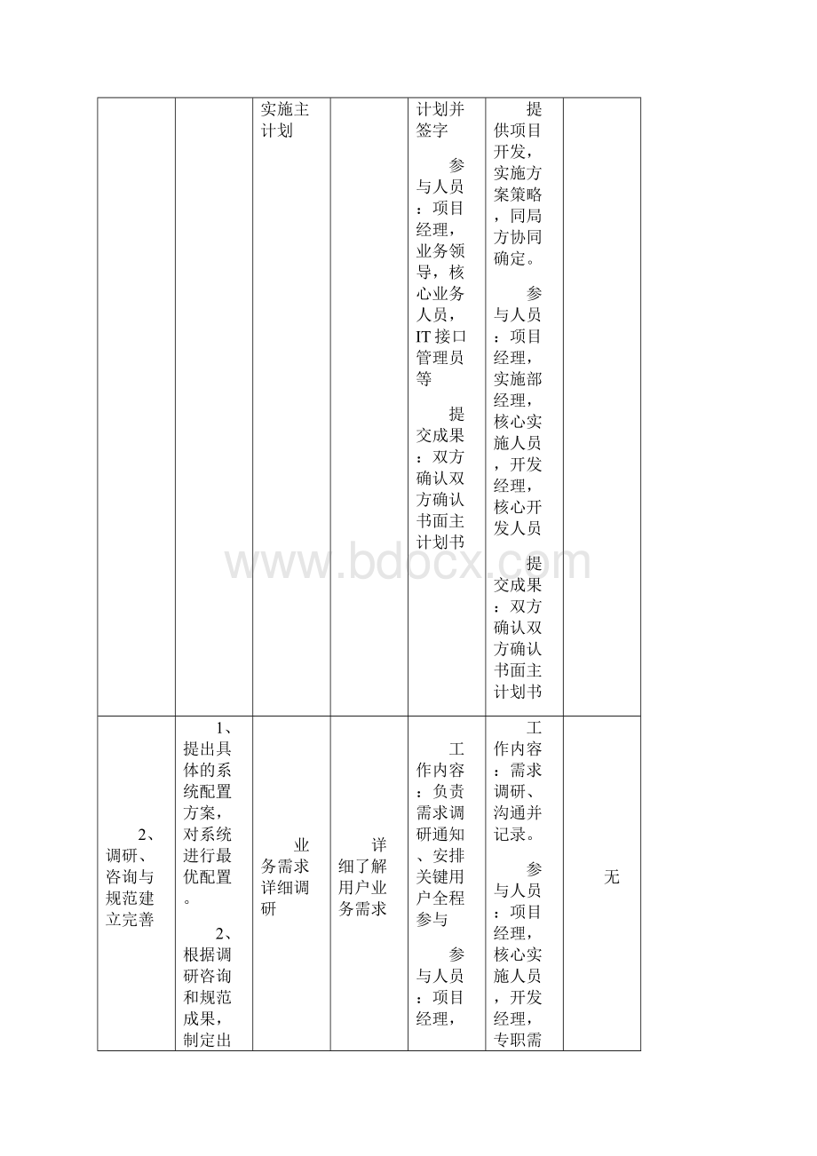 双方责任及项目工程分工界面.docx_第3页