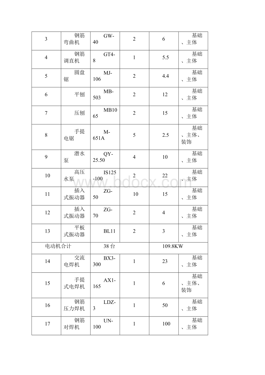 正式临时用电专项施工方案.docx_第2页