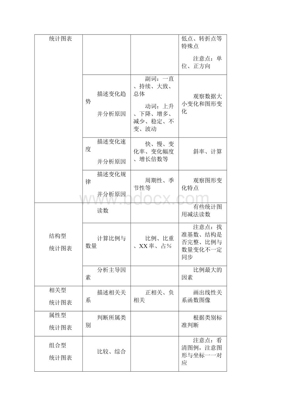 高三地理专题统计图表判断复习.docx_第3页