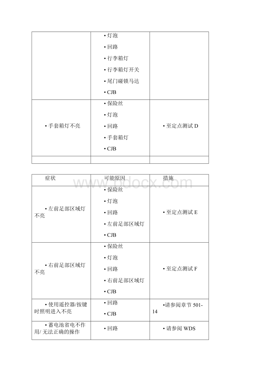 福克斯维修手册第三章动力系41702修改后.docx_第3页