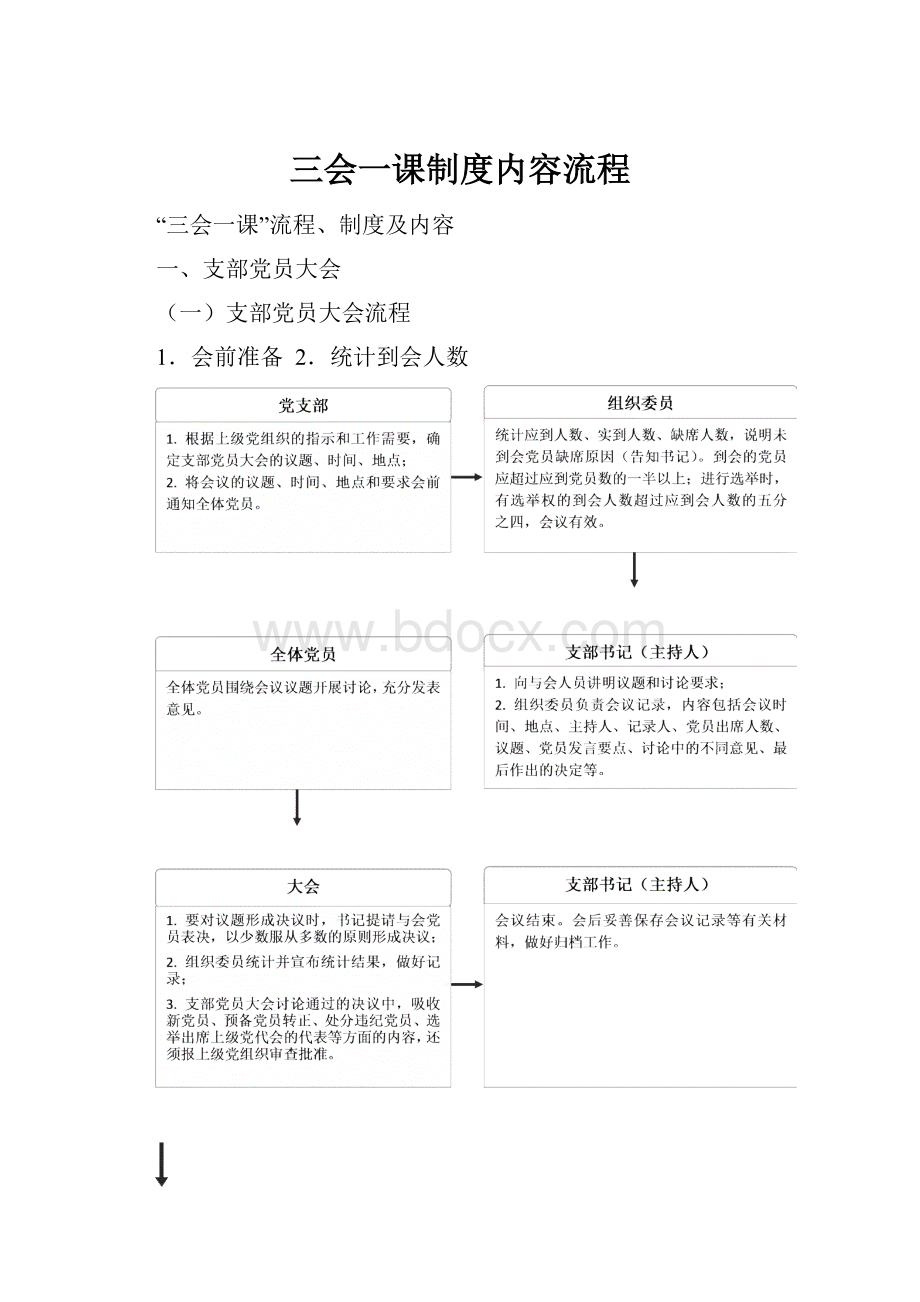 三会一课制度内容流程.docx