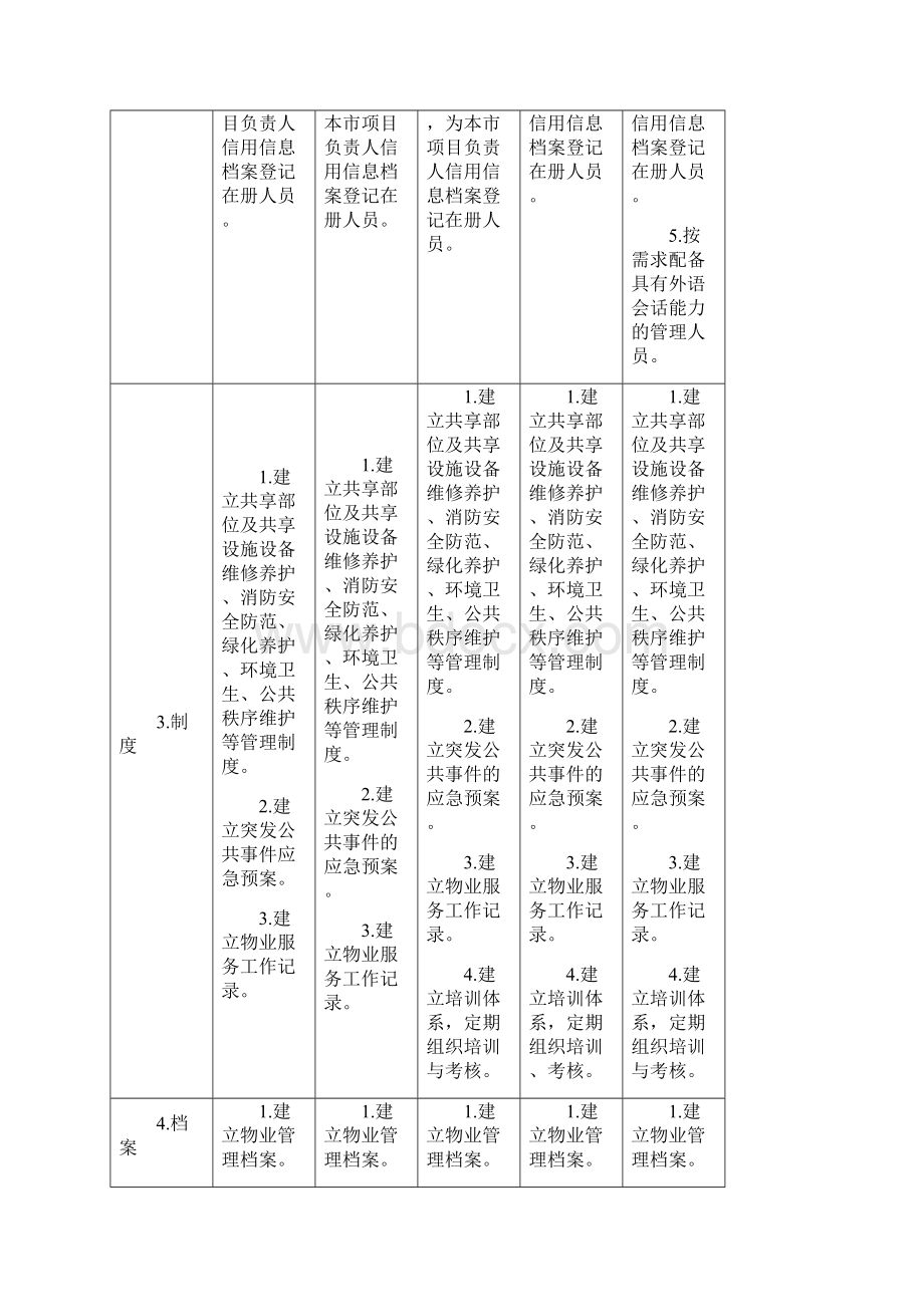 北京市住宅物业服务等级标准对比表完美版73007.docx_第3页