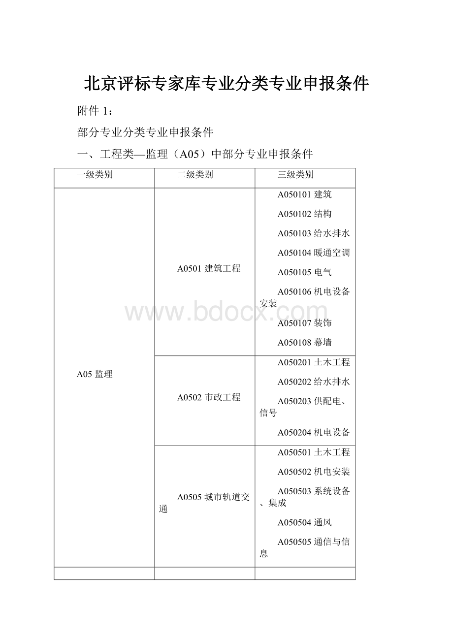 北京评标专家库专业分类专业申报条件.docx