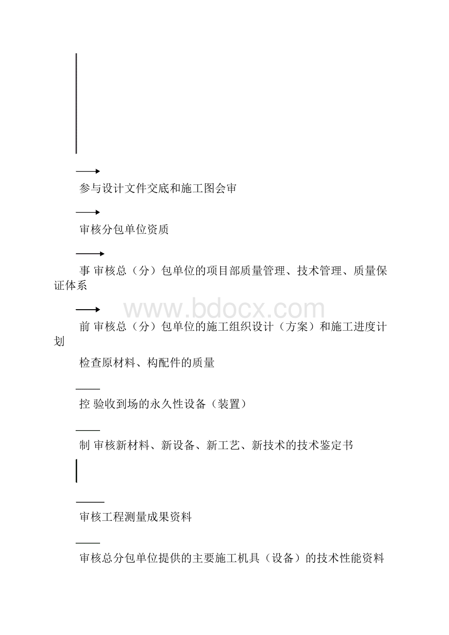 土建工程监理细则.docx_第3页