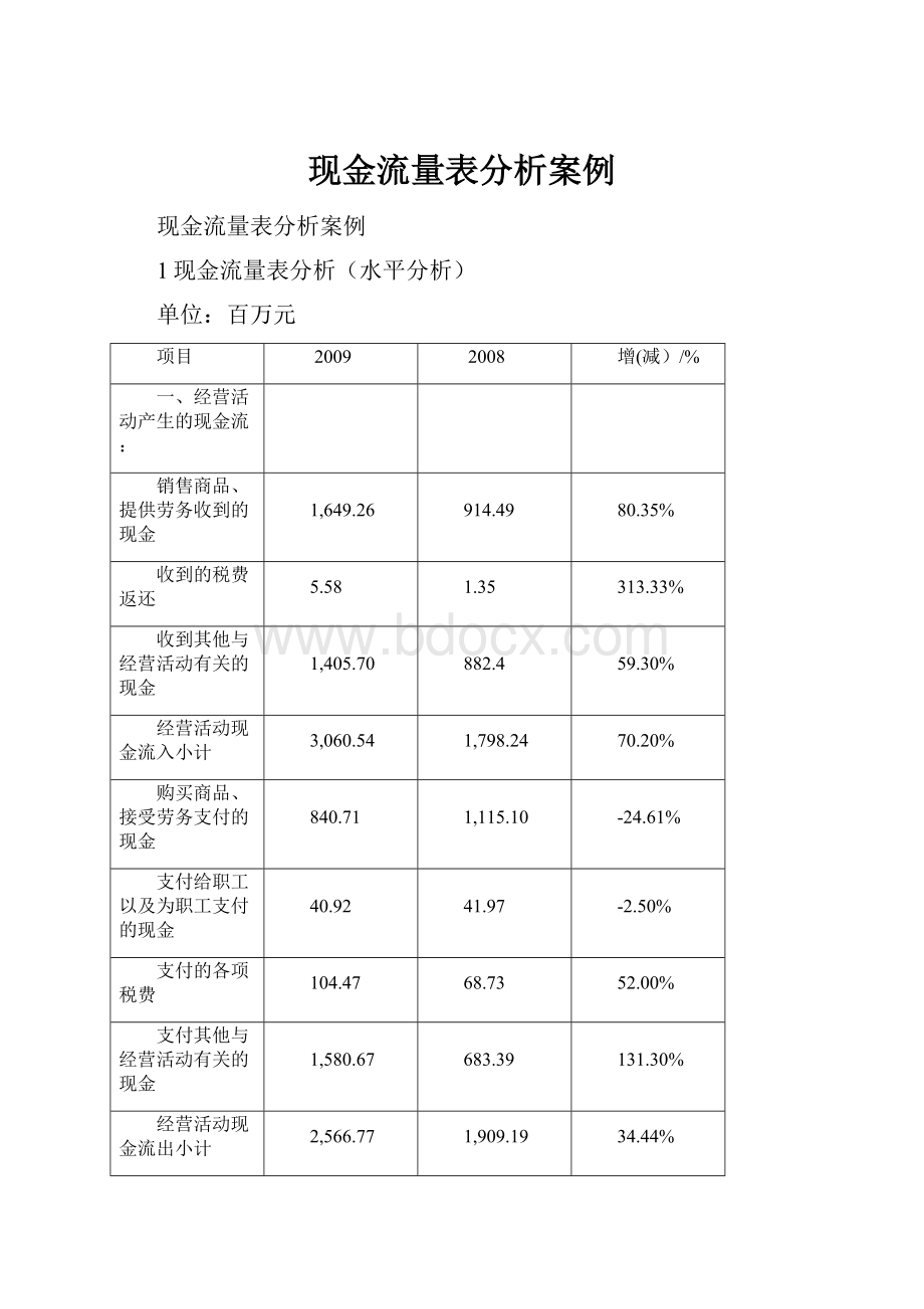 现金流量表分析案例.docx