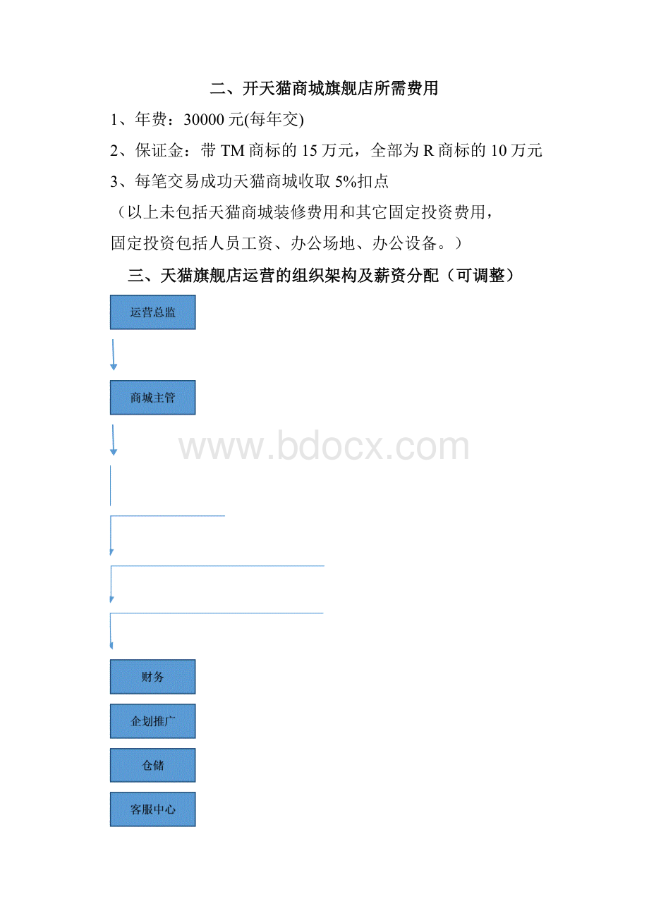 互联网电子商务+天猫旗舰店建设与运营方案.docx_第3页