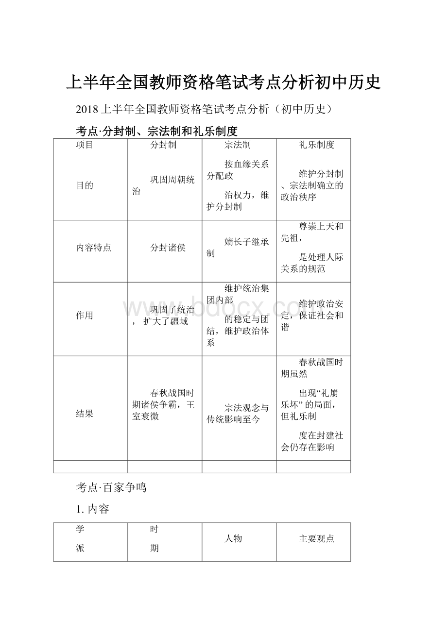 上半年全国教师资格笔试考点分析初中历史.docx_第1页