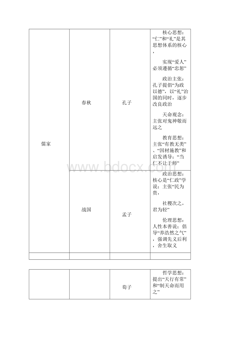 上半年全国教师资格笔试考点分析初中历史.docx_第2页