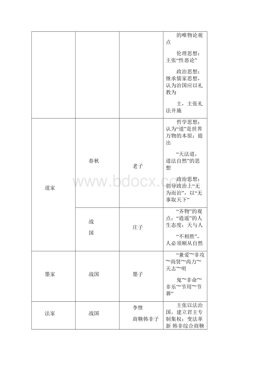 上半年全国教师资格笔试考点分析初中历史.docx_第3页