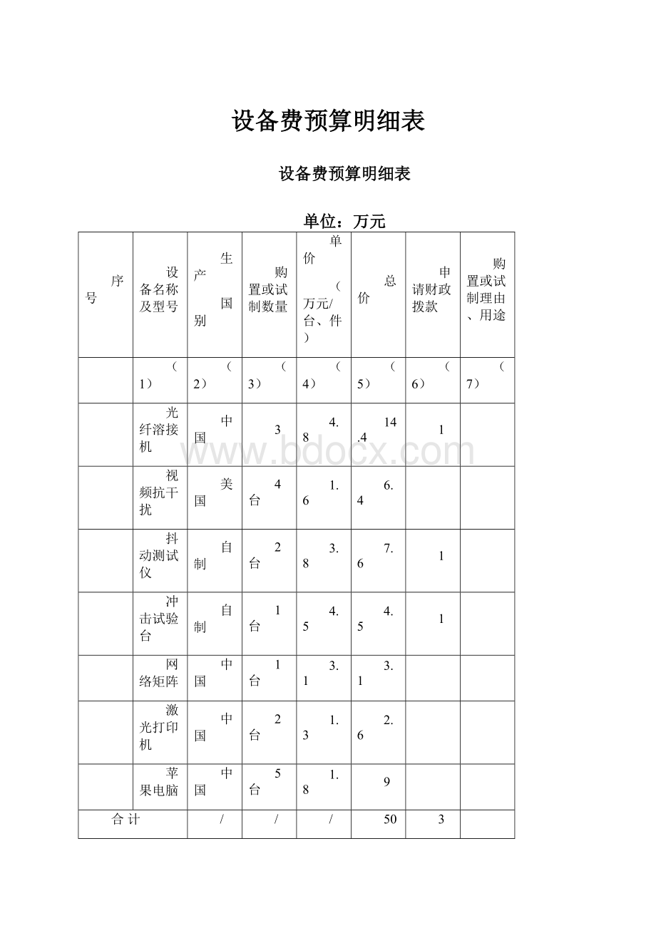 设备费预算明细表.docx