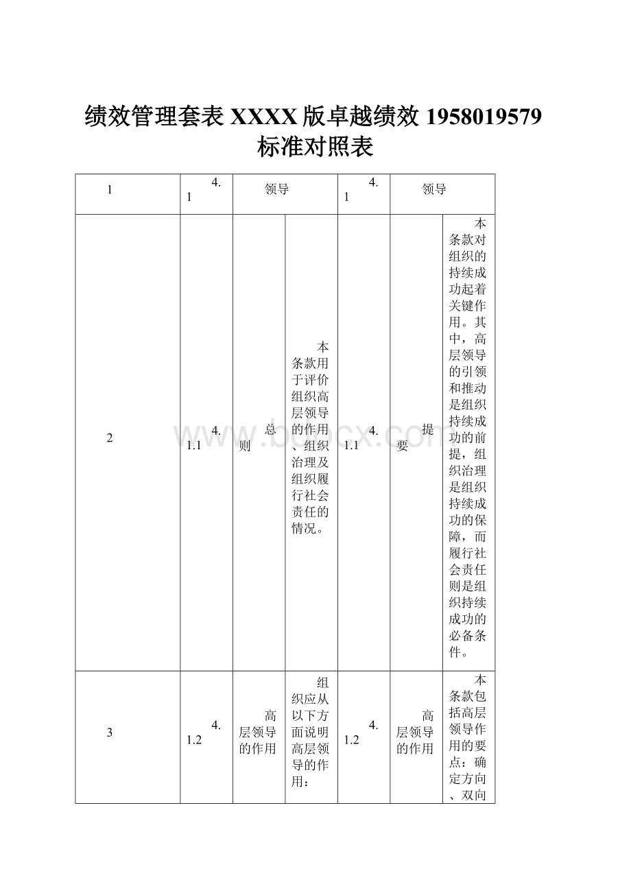 绩效管理套表XXXX版卓越绩效1958019579标准对照表.docx_第1页