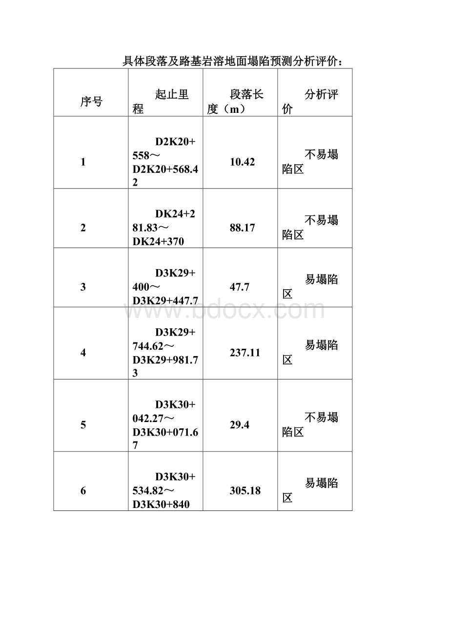 路基岩溶注浆及方案.docx_第3页