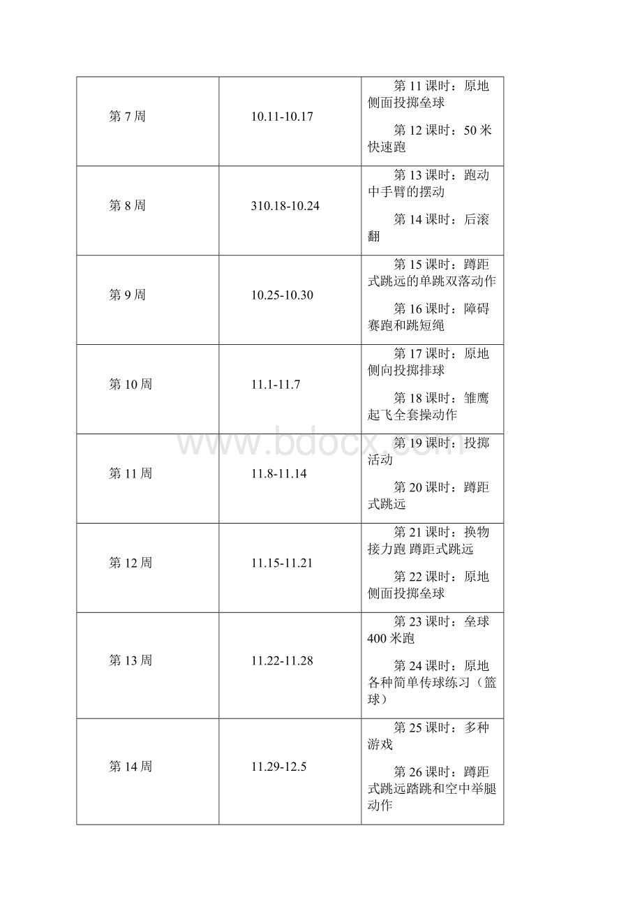 小学三年级体育上册教案1.docx_第3页