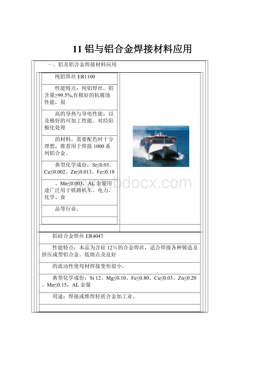 11铝与铝合金焊接材料应用.docx_第1页